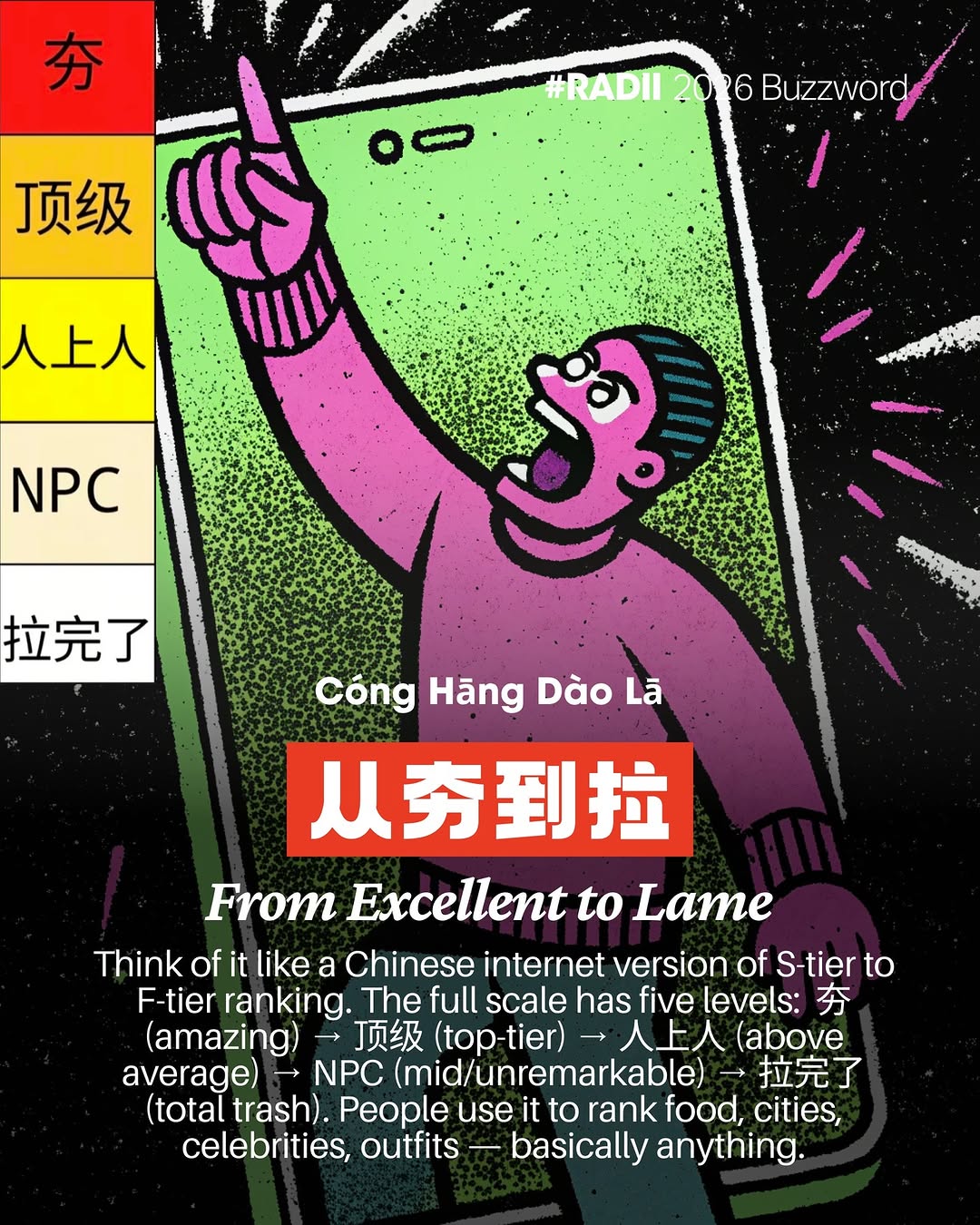 RADII offers its latest BUZZWORDS series for April 2026 of China Gen Z internet slang.