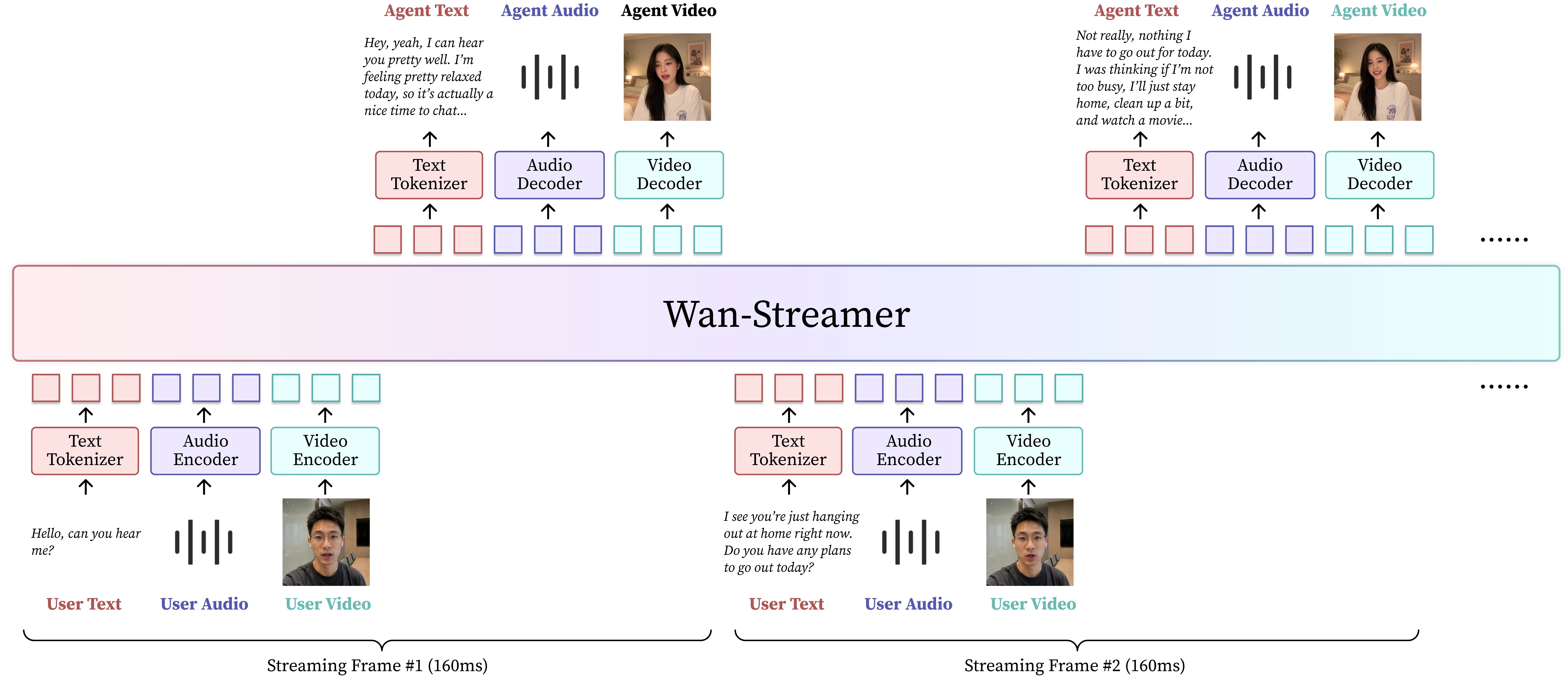 RADII talks about tech giant Alibaba having recently unveiled the most human-like end-to-end AI model yet, called Wan Streamer.